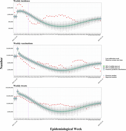 Figure 7: