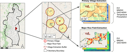 Figure 2.