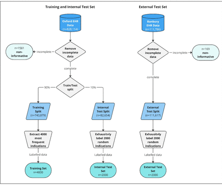 Figure 2: