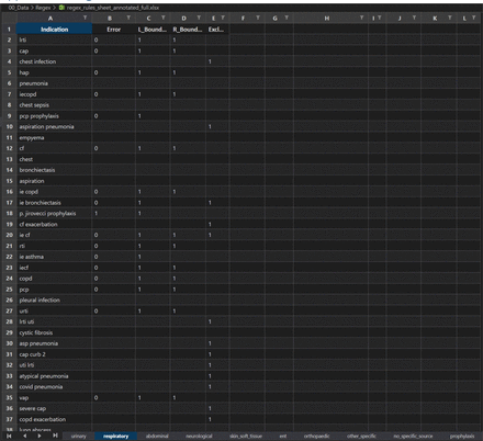 Figure S2: