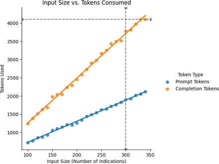 Figure S4: