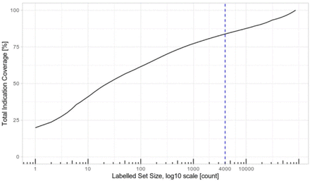 Figure S7: