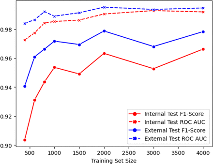 Figure S11: