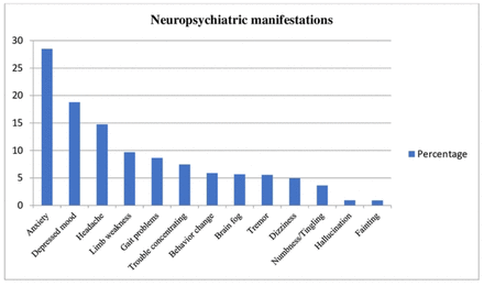 Fig 1: