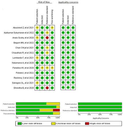 Figure 3 and 4