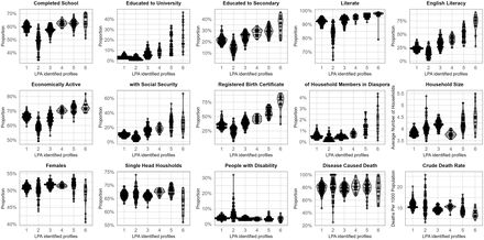 Fig 4: