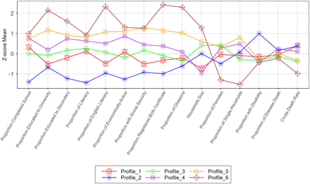 Fig 5: