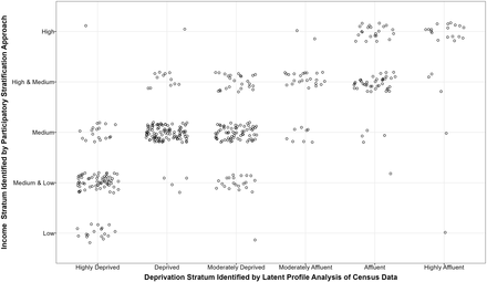 Fig 6: