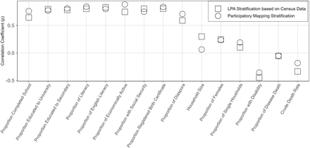 Fig 8: