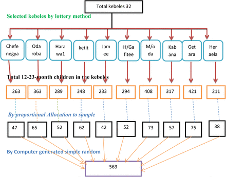 Figure 1: