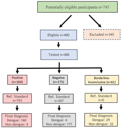 Figure S11.