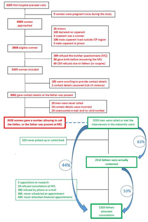 Figure 1: