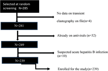 Figure 1: