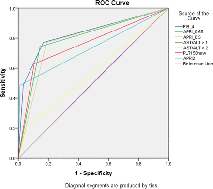 Figure 2: