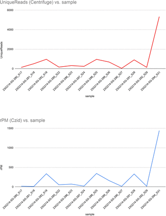 Figure 6: