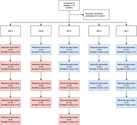 Figure 1: