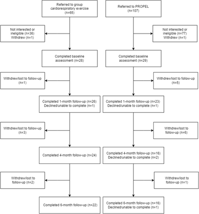 Figure 2: