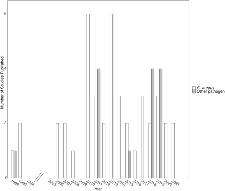 Figure 3: