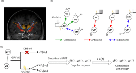 Fig. 1: