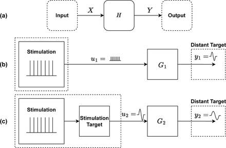 Fig. 3: