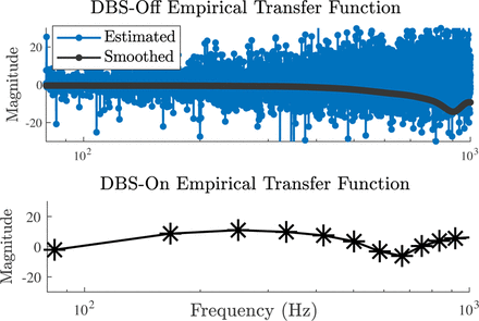 Fig. 4: