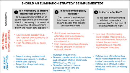 Fig. 2: