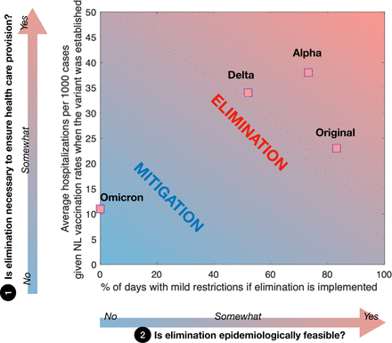 Fig. 3: