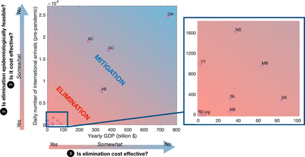 Fig. 4: