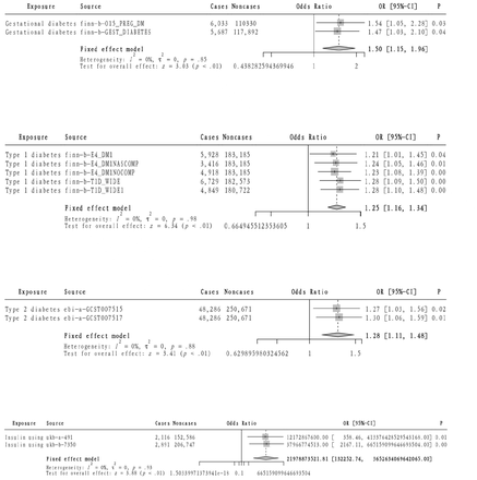 Figure 3: