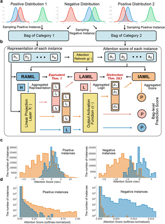 Fig. 2: