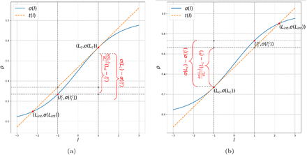 Supplementary Fig. 1: