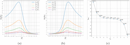 Supplementary Fig. 2: