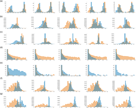 Supplementary Fig. 3: