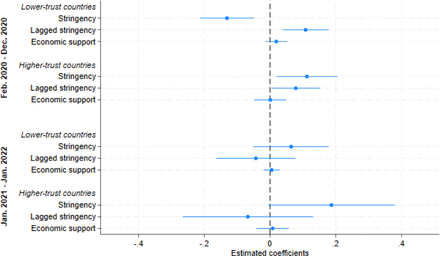 Figure 5: