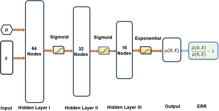 Figure 1: