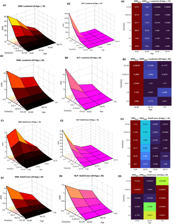 Supplementary Figure 1: