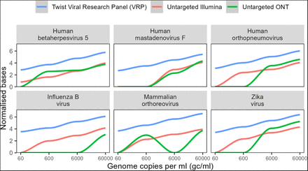 Supplementary Figure 1: