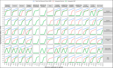 Supplementary Figure 3: