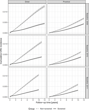 Figure S1: