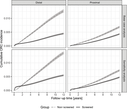 Figure S2: