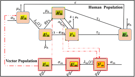 Figure 1: