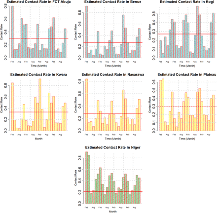 Figure 10: