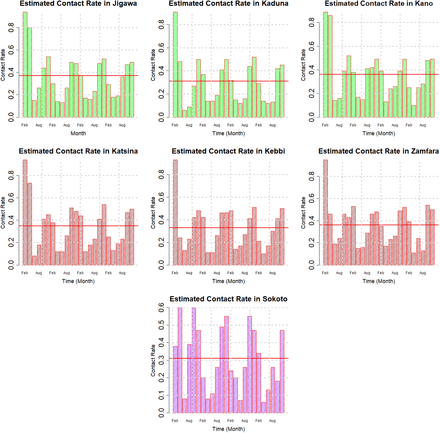 Figure 11: