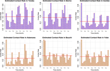 Figure 12: