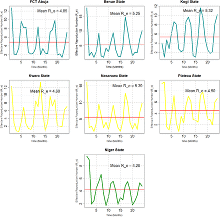 Figure 13: