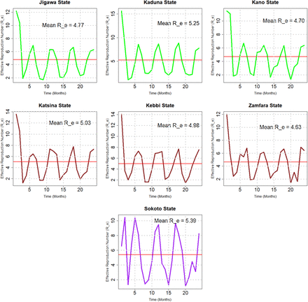 Figure 14: