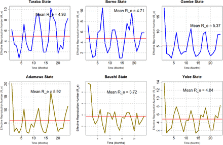 Figure 15: