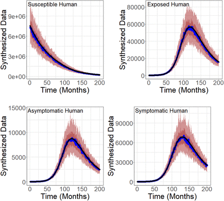 Figure S1: