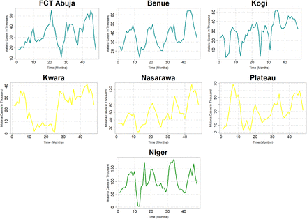 Figure 4: