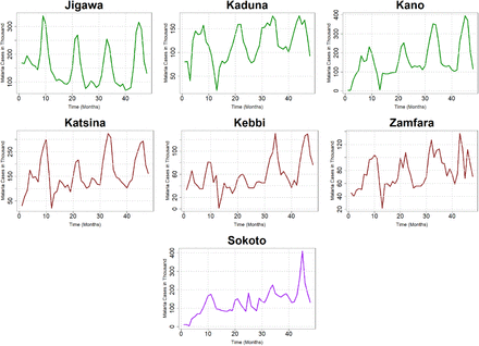 Figure 5: